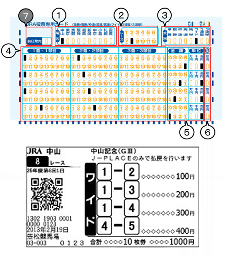 勝馬投票券（馬券）の買い方 | 笠松けいば