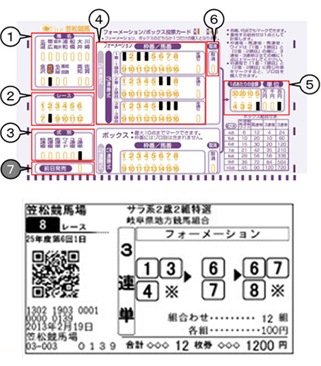 勝馬投票券（馬券）の買い方 | 笠松けいば